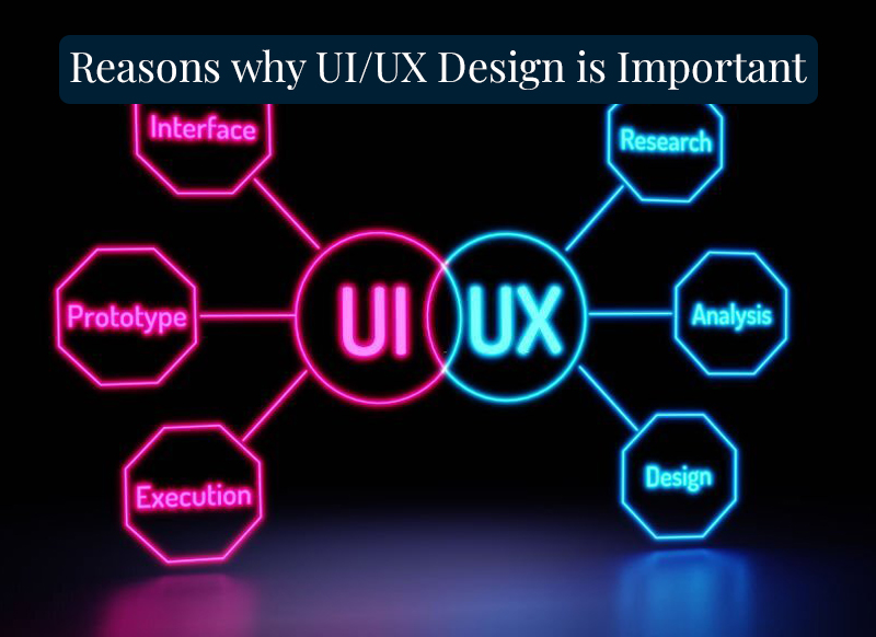 Top Reasons Why Your App Needs an Efficient Ul/UX Design